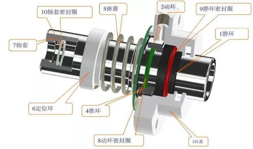 如何轻松搞定阀门的动密封 静密封问题