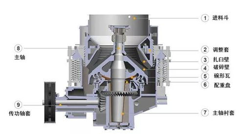 弹簧到多缸 液压圆锥破的技术跨越远超想象